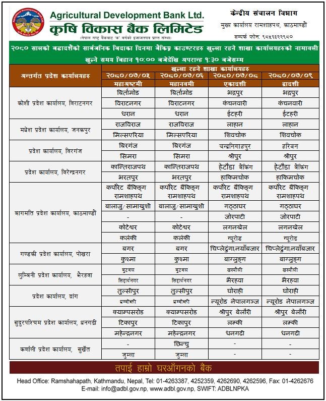 Which Bank's branches will be open on Dashain holidays, Find out the List